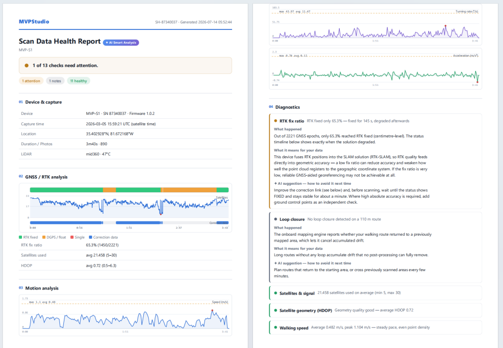 MVPStudio Scan Data Health Report with GNSS RTK and motion diagnostics