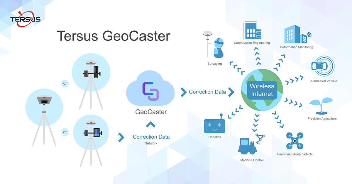 Ntrip caster software