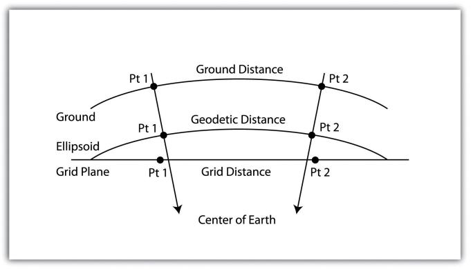 grid to ground on Tersus Nuwa 1.png