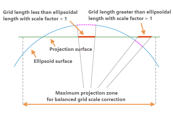 grid to ground on Tersus Nuwa 2.png