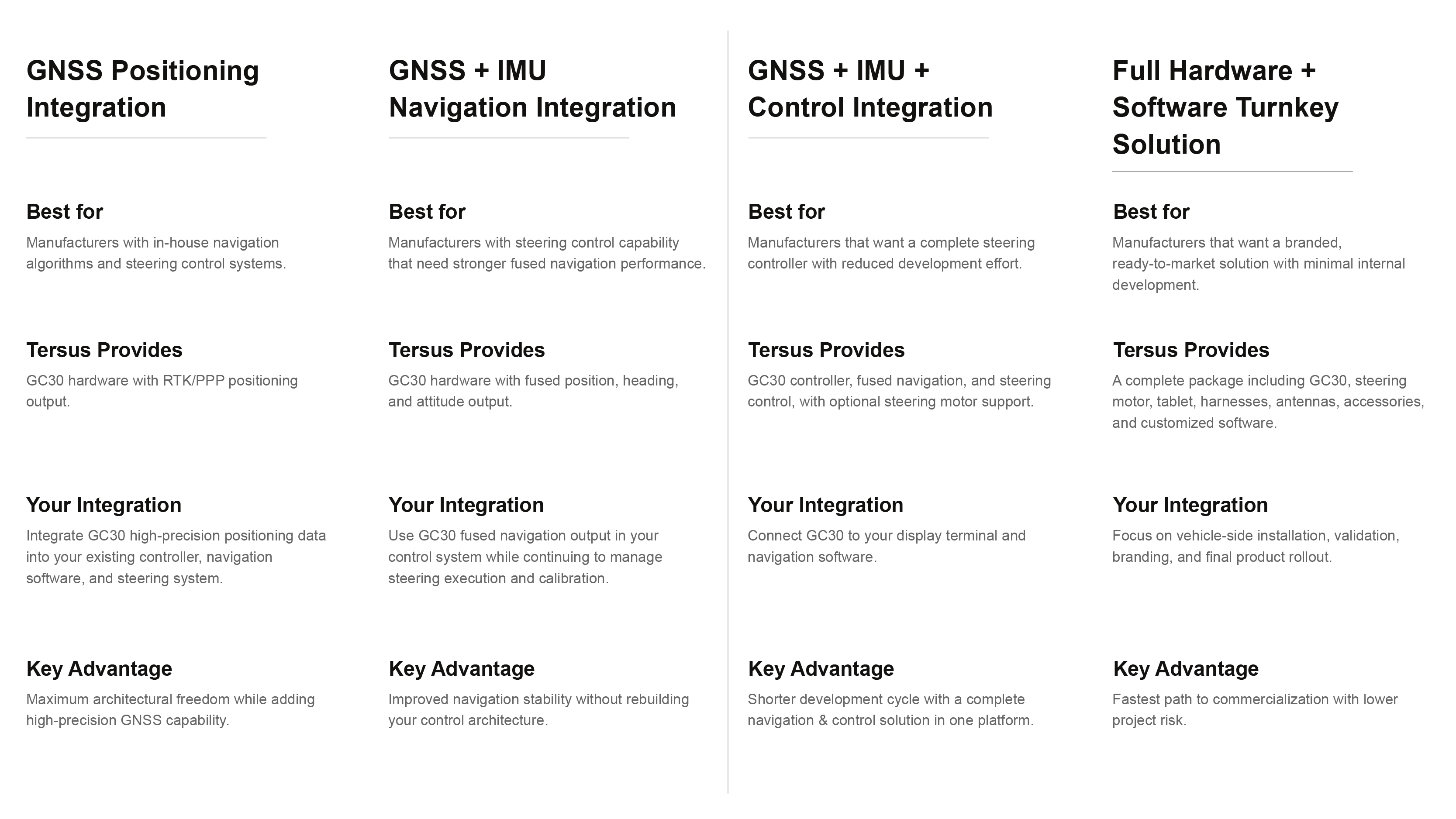 Choose the right path from positioning to full turnkey deployment.
