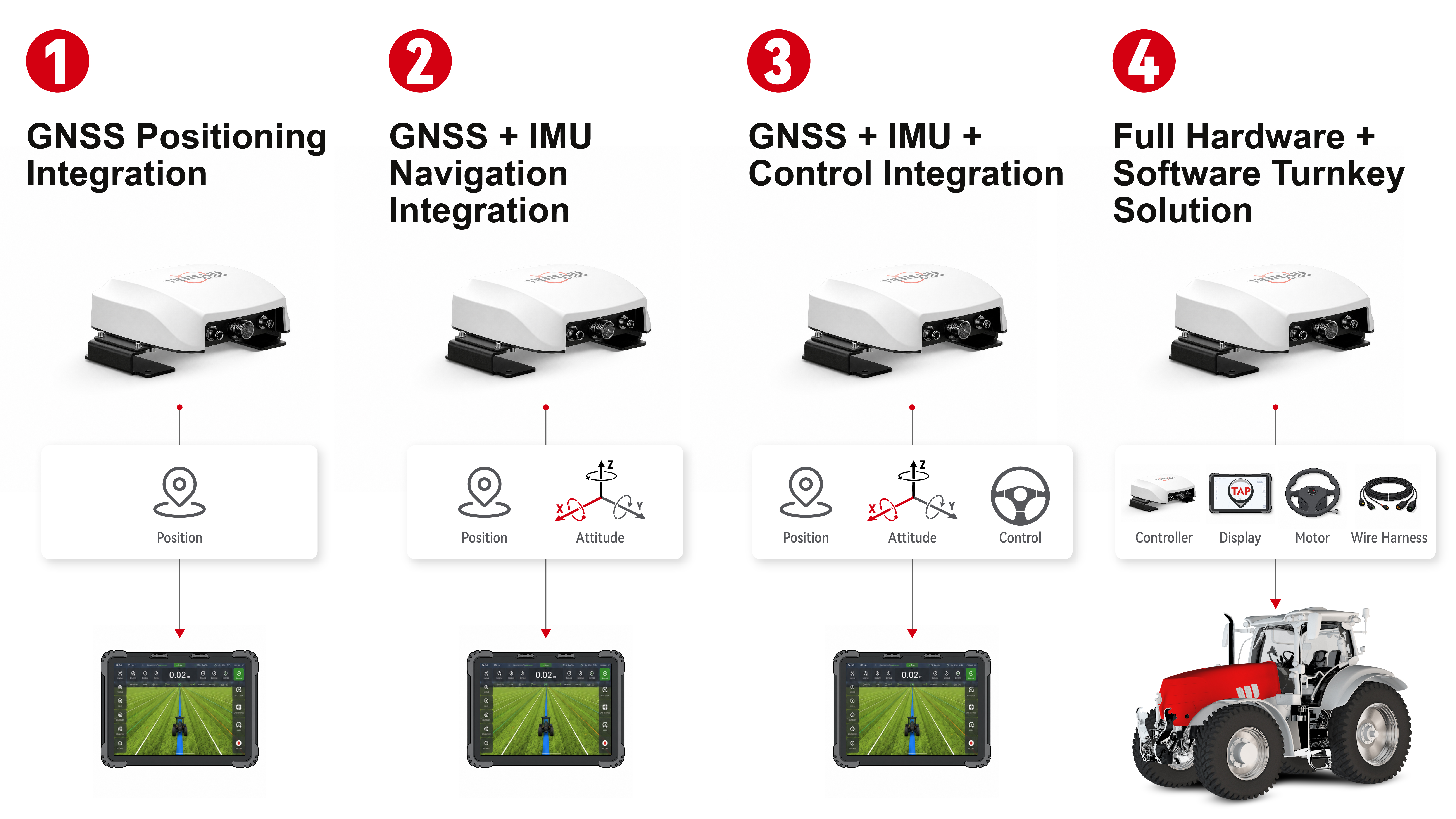 Integration Options